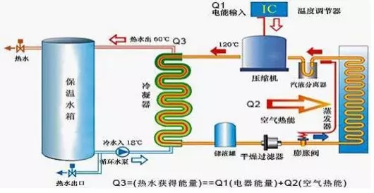 空氣能熱水器到底能省多少電？多少錢？